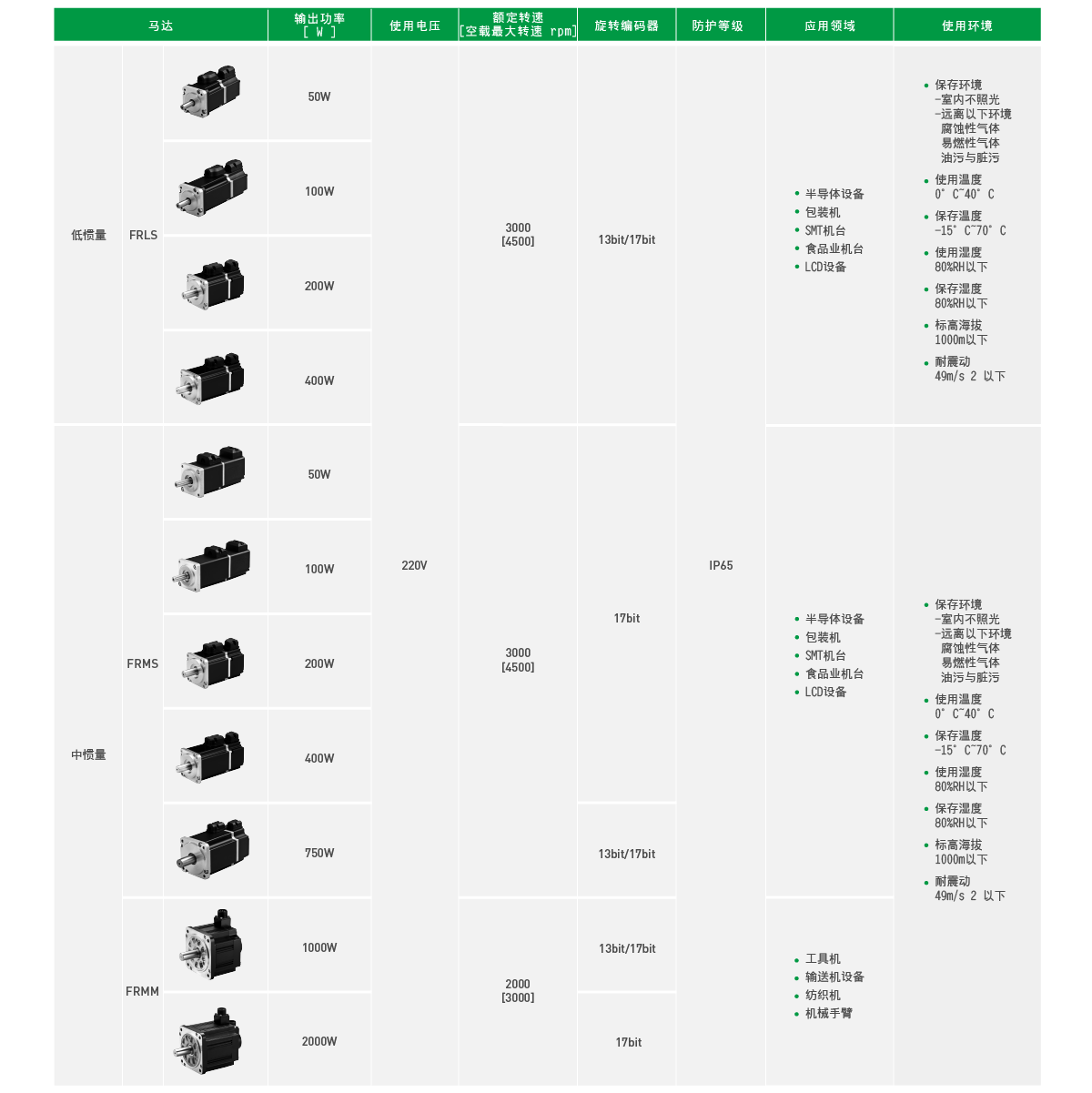 上銀伺服電機，HIWIN伺服電機,上銀FR系列FRMM2K