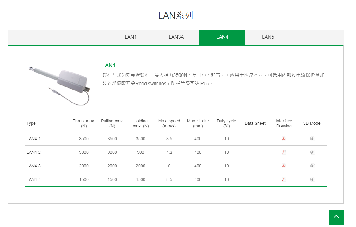 上銀線性致動器，HIWIN線性致動器LAN系列LAN4-2