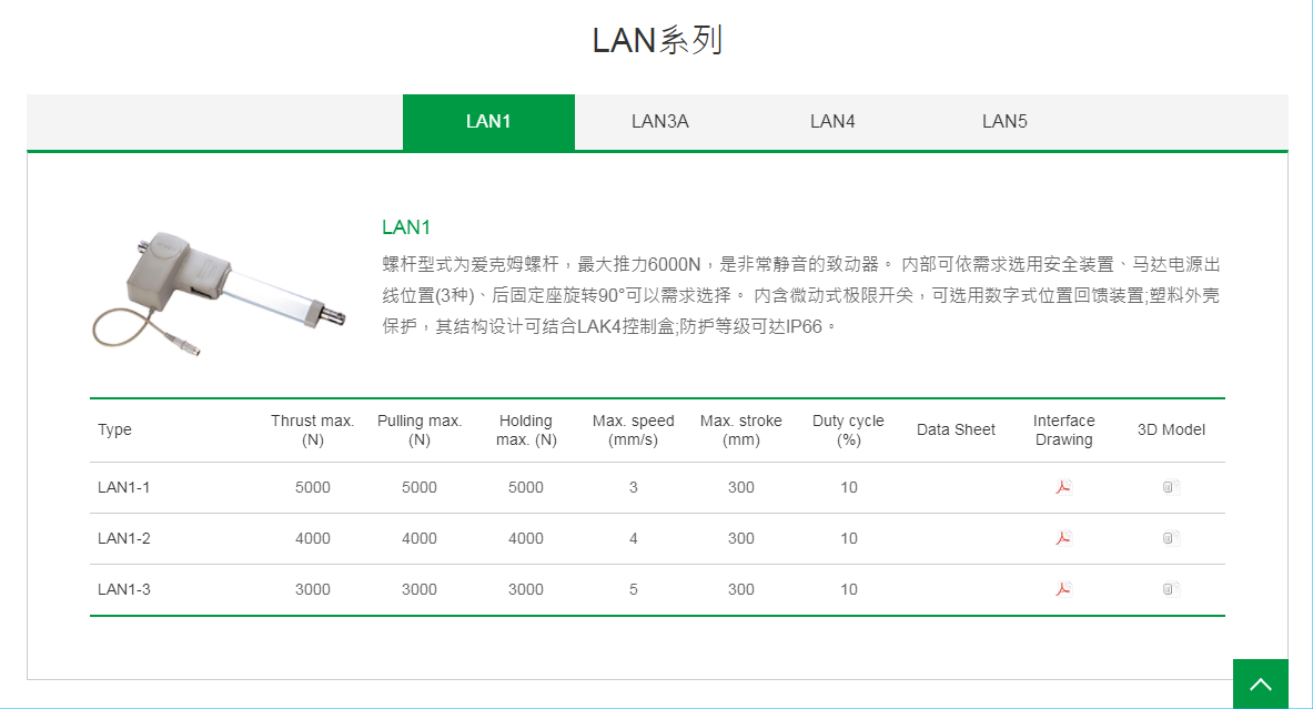 上銀線性致動器，HIWIN線性致動器LAN系列LAN1-1