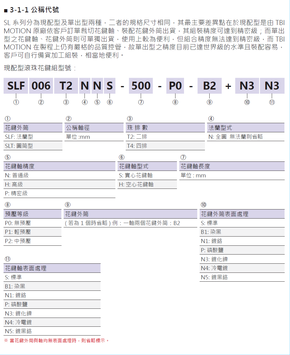 滾珠花鍵SLF008