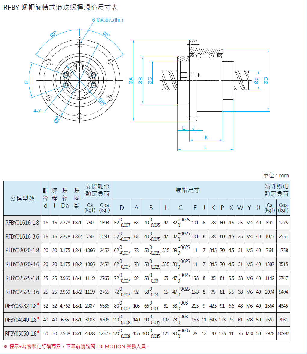 螺帽旋轉式滾珠螺桿RFBY01616