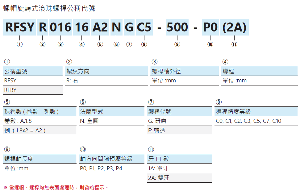 螺帽旋轉式滾珠螺桿RFBY01616