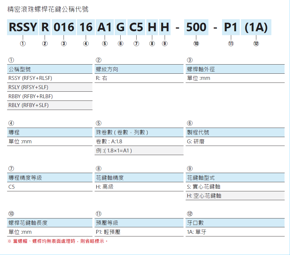 旋轉式精密滾珠螺桿花鍵RBLY02525