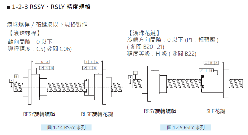 旋轉式精密滾珠螺桿花鍵RBLY02525