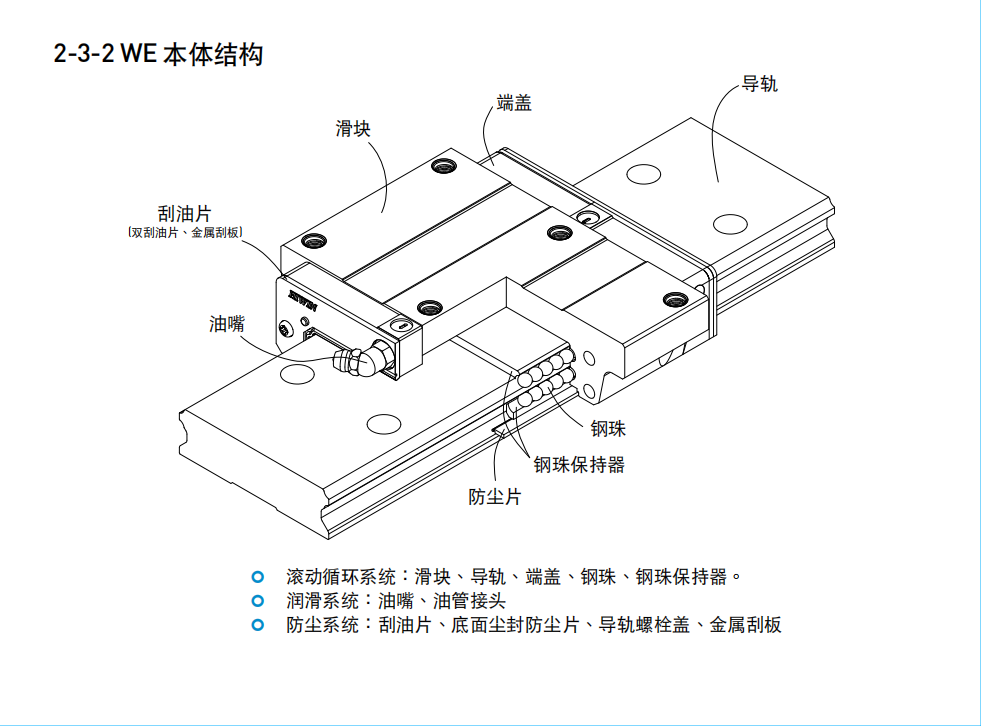 上銀導軌寬幅型系列WEW50CC