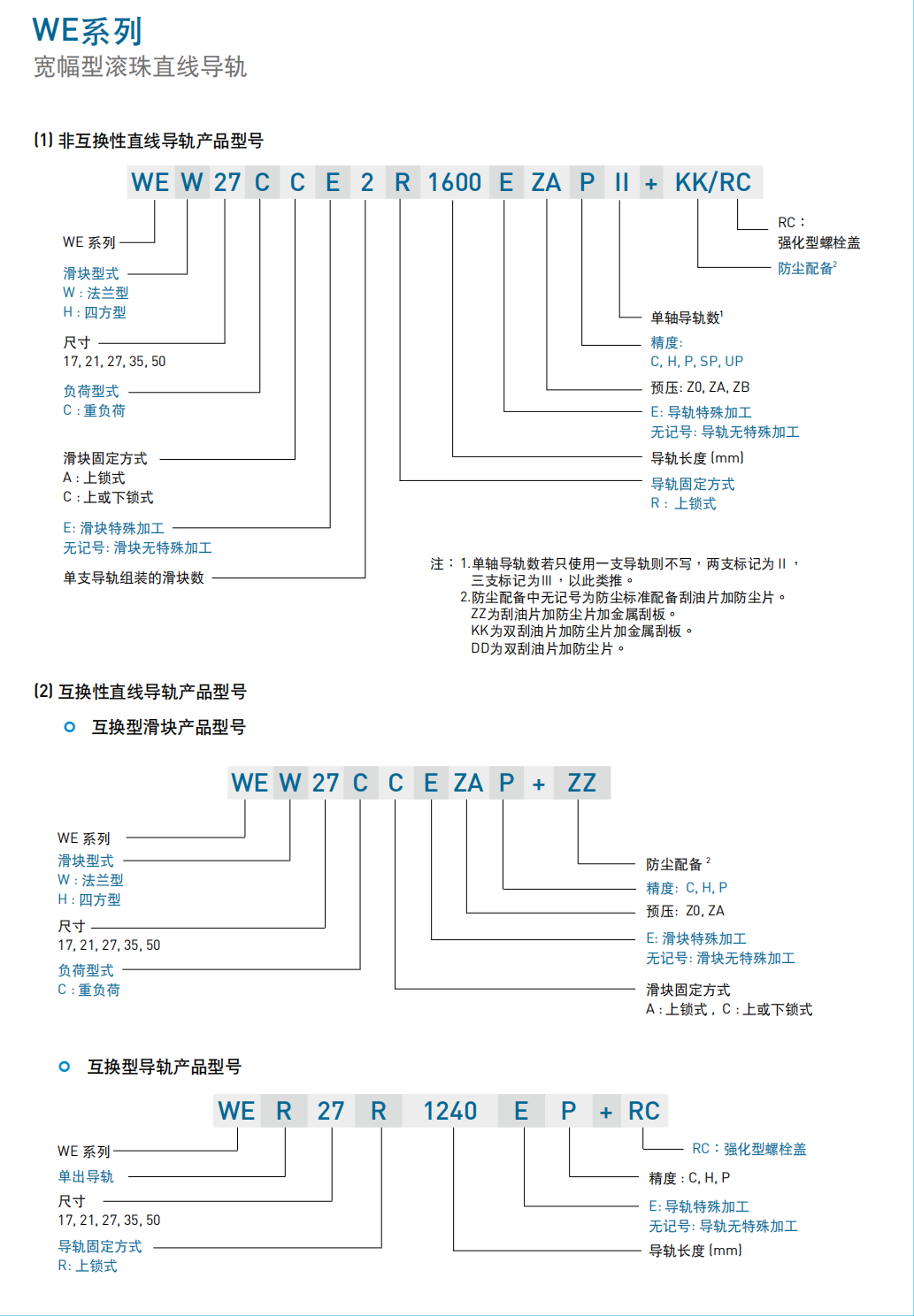 上銀導軌寬幅型系列WEW50CC