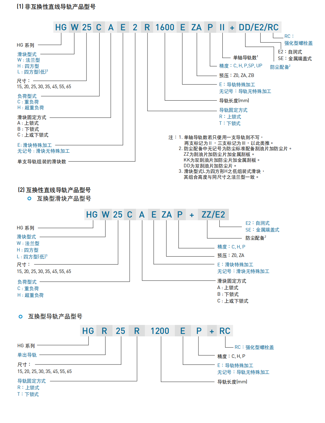 上銀滑塊HGL15CA