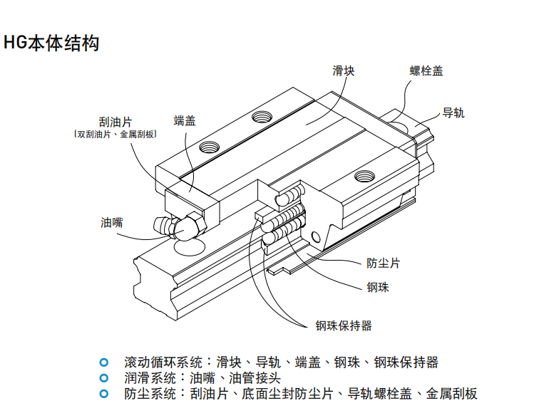 上銀滑塊HGL35CA