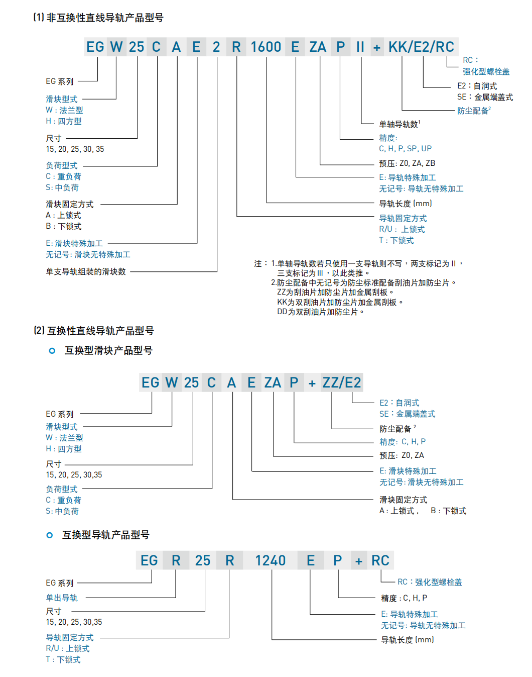 上銀導軌EGW25SB