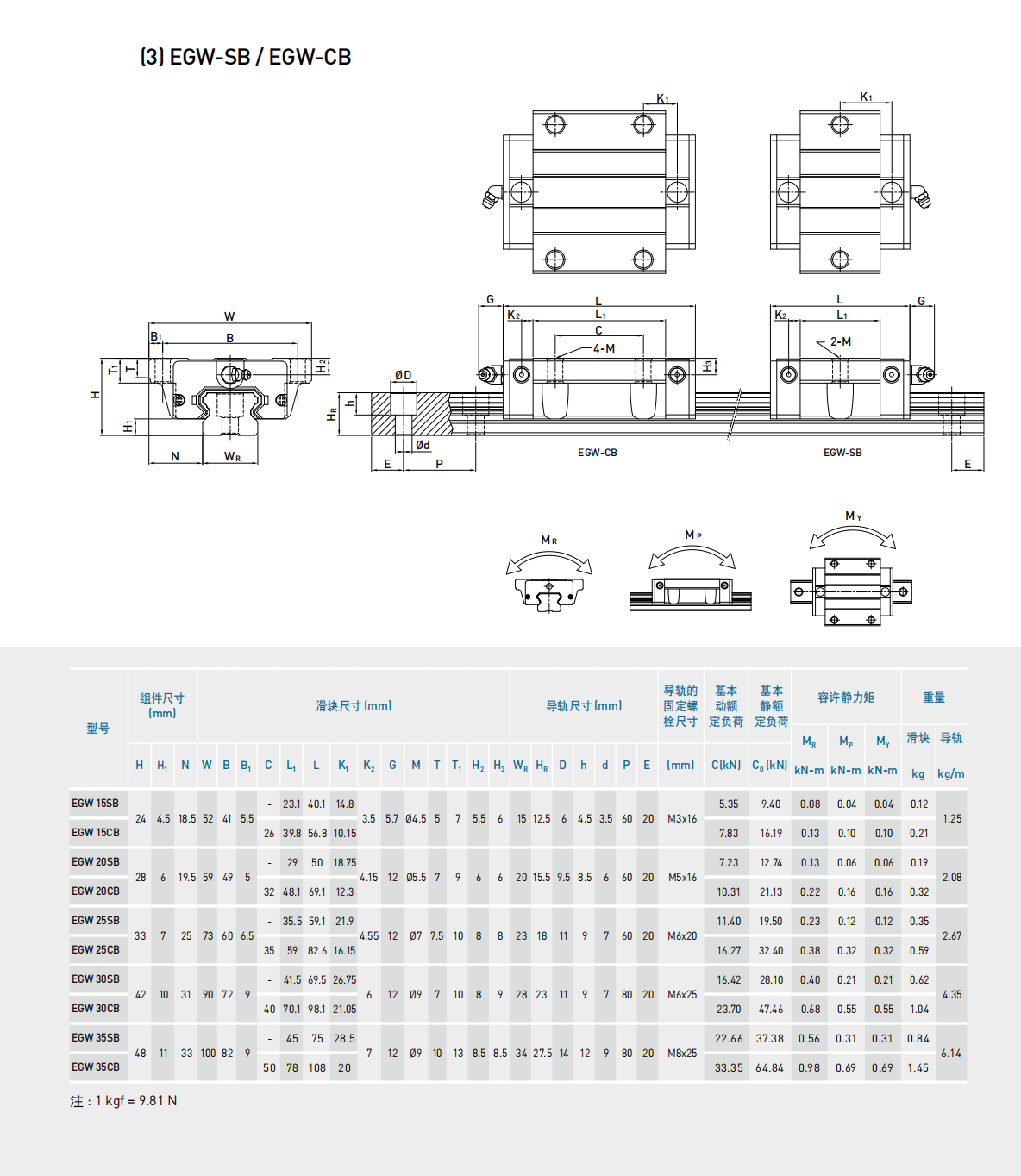 上銀導軌EGW20CB