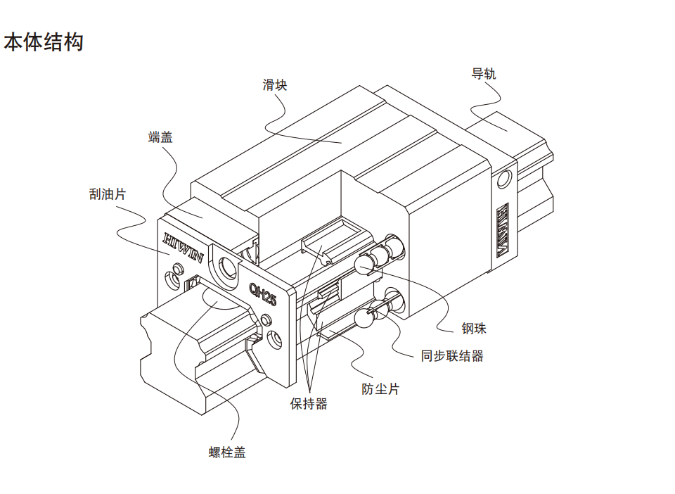 上銀導軌QHH45CA