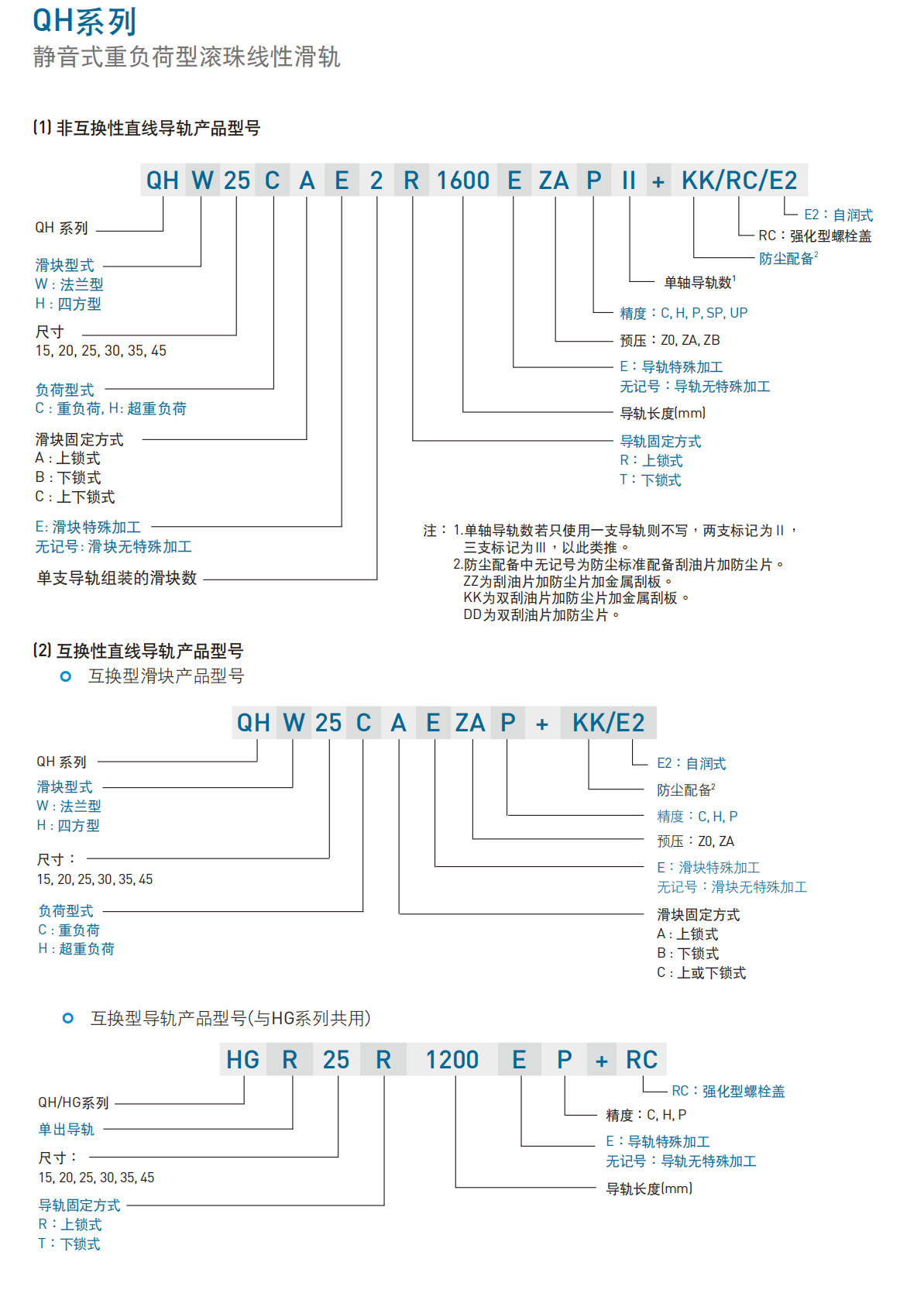 上銀導軌QHH45CA