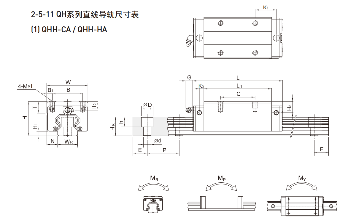 上銀導軌QHH45CA