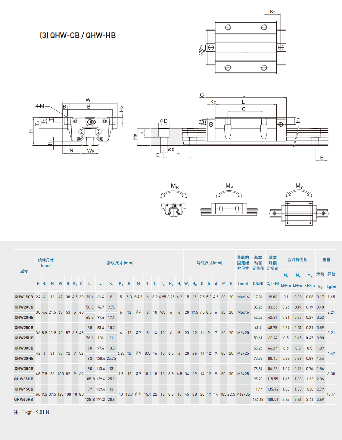 上銀導軌QHW20CB