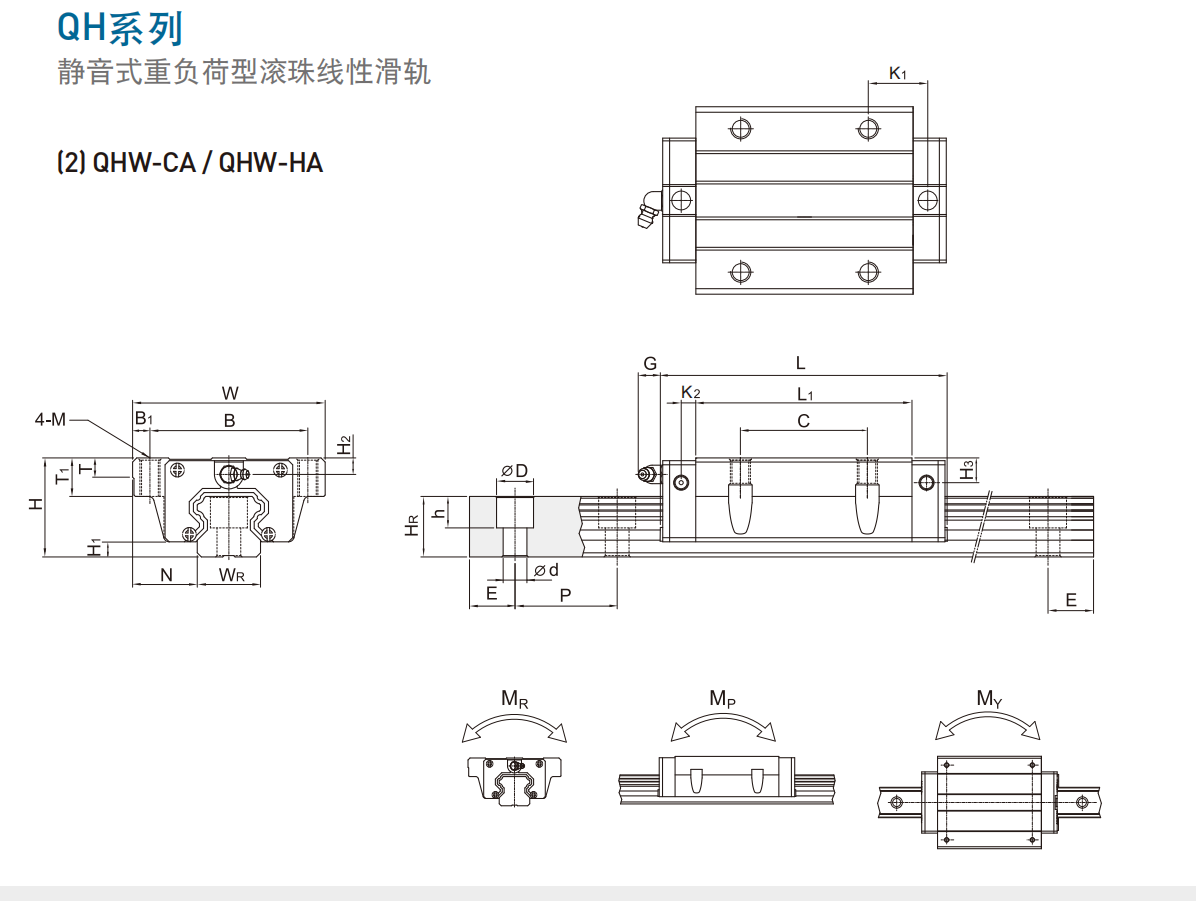 上銀導軌QHW45HA