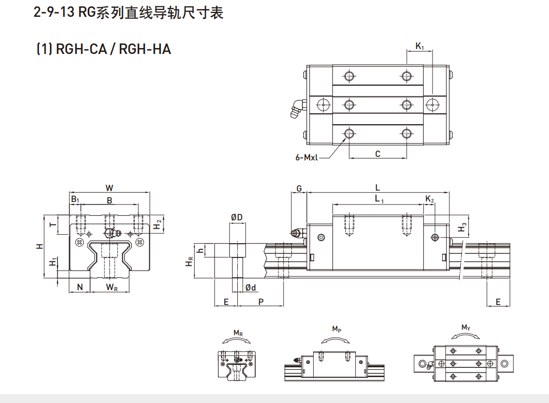 上銀滑塊RGH25HA