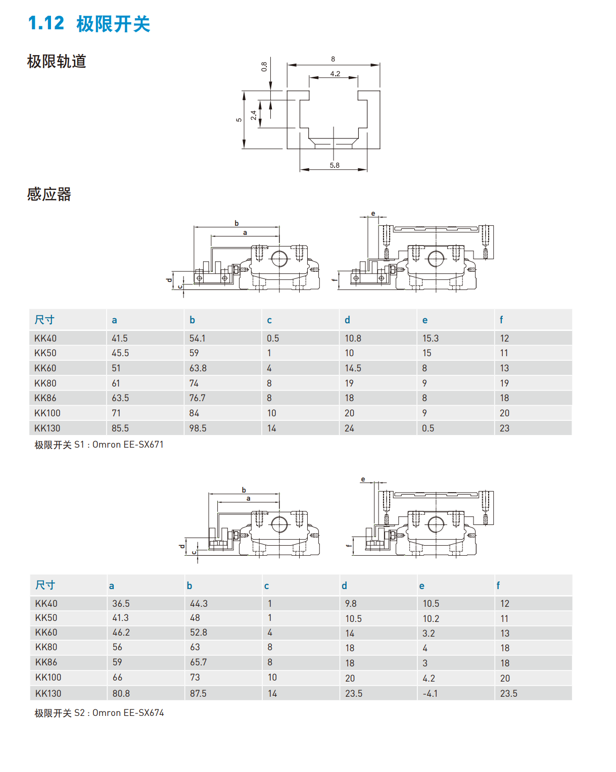 KK60D10P-150A1-F0