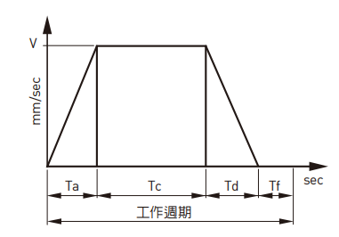 KK60D10P-150A1-F0