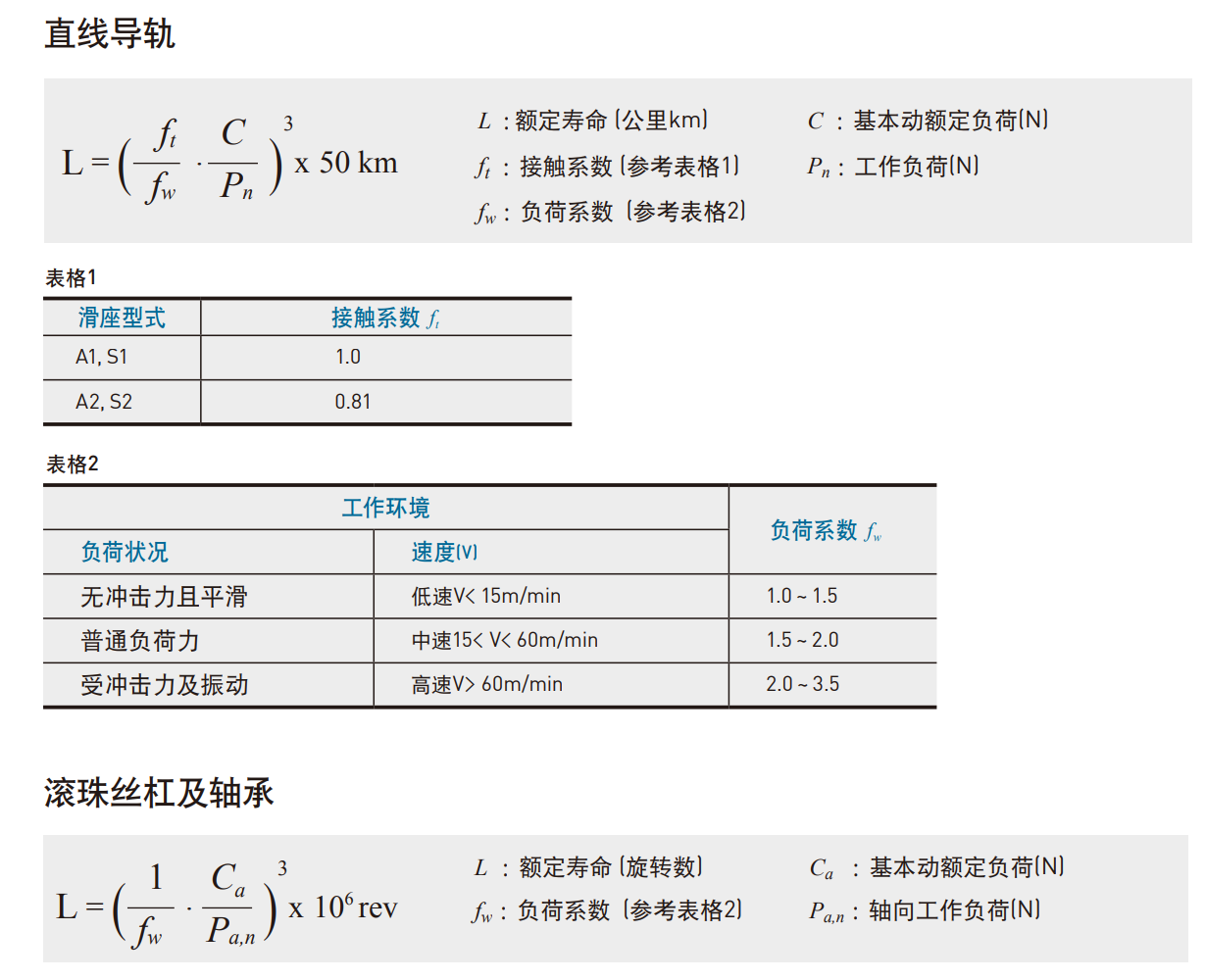 KK60D10P-150A1-F0