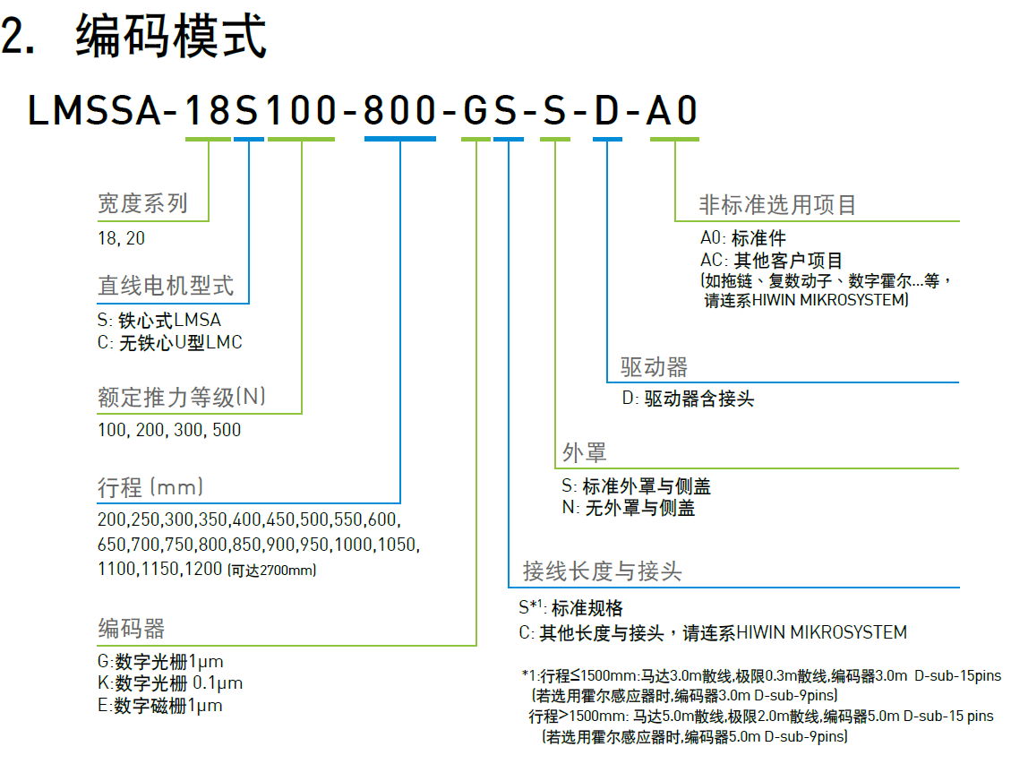 LMSSA-18S500-200-GS-S-D-A0