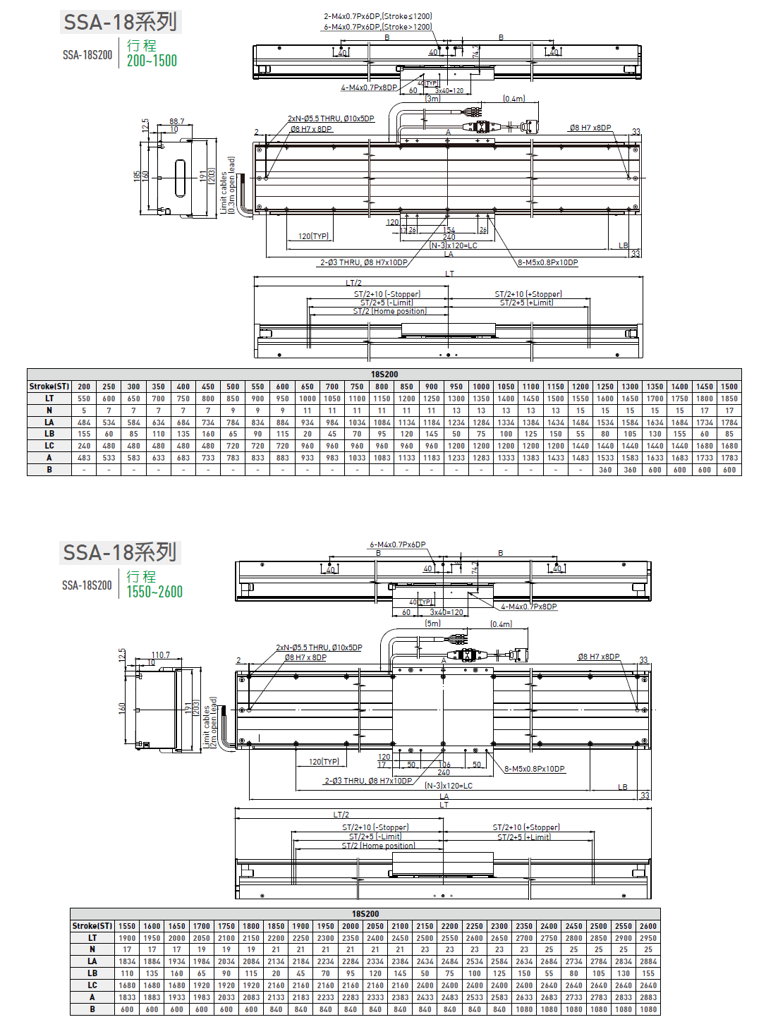 LMSSA-18S500-200-GS-S-D-A0