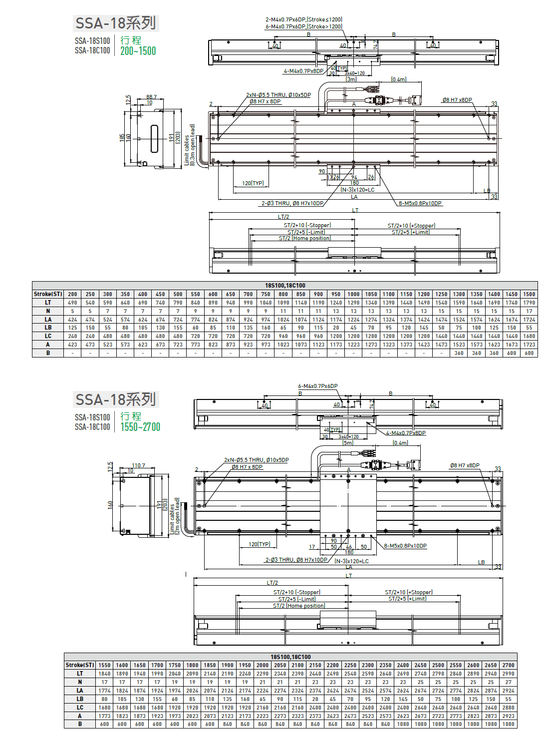 LMSSA-18S500-200-GS-S-D-A0