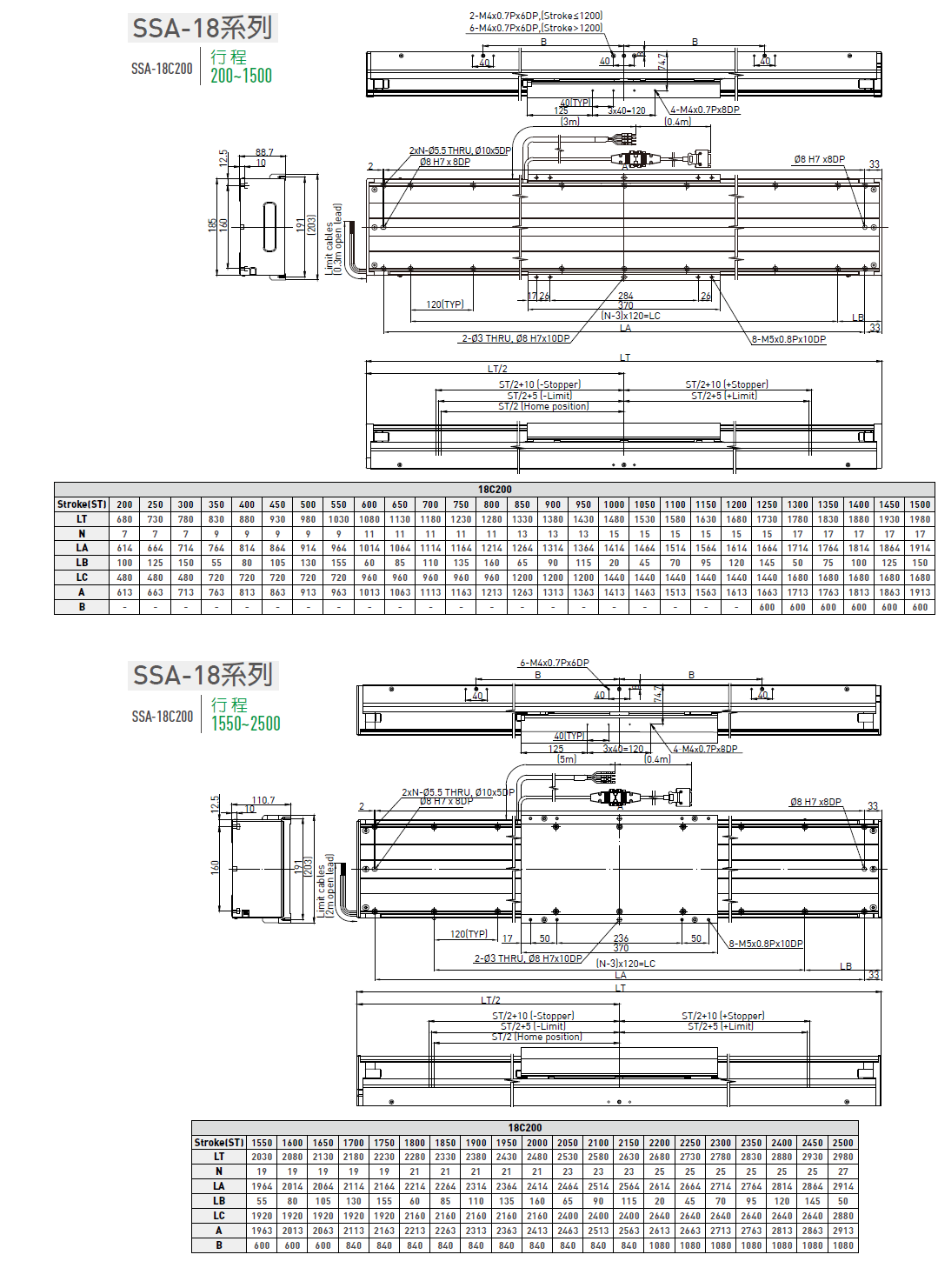 LMSSA-18S500-200-GS-S-D-A0