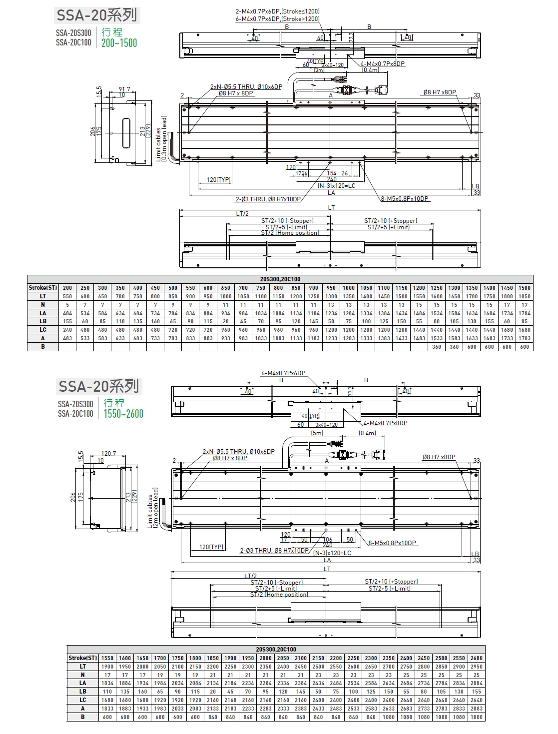 LMSSA-18S500-200-GS-S-D-A0