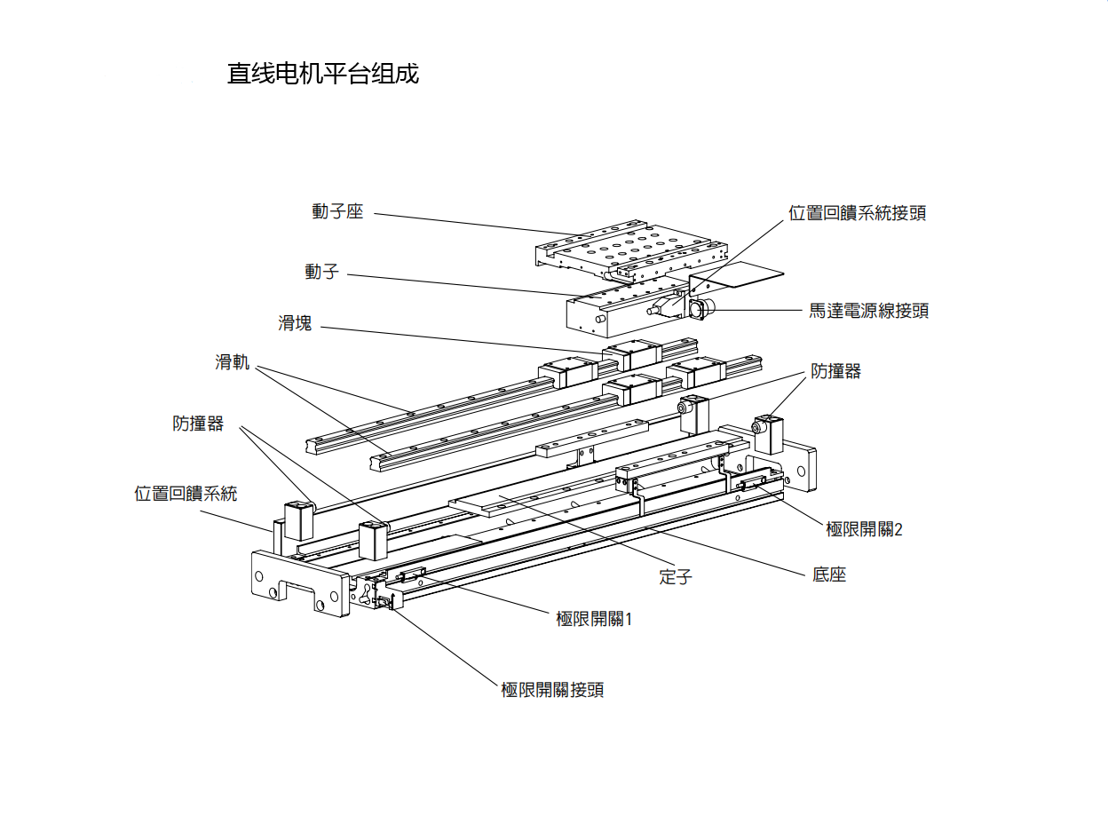 上銀直線電機模組-寬度185