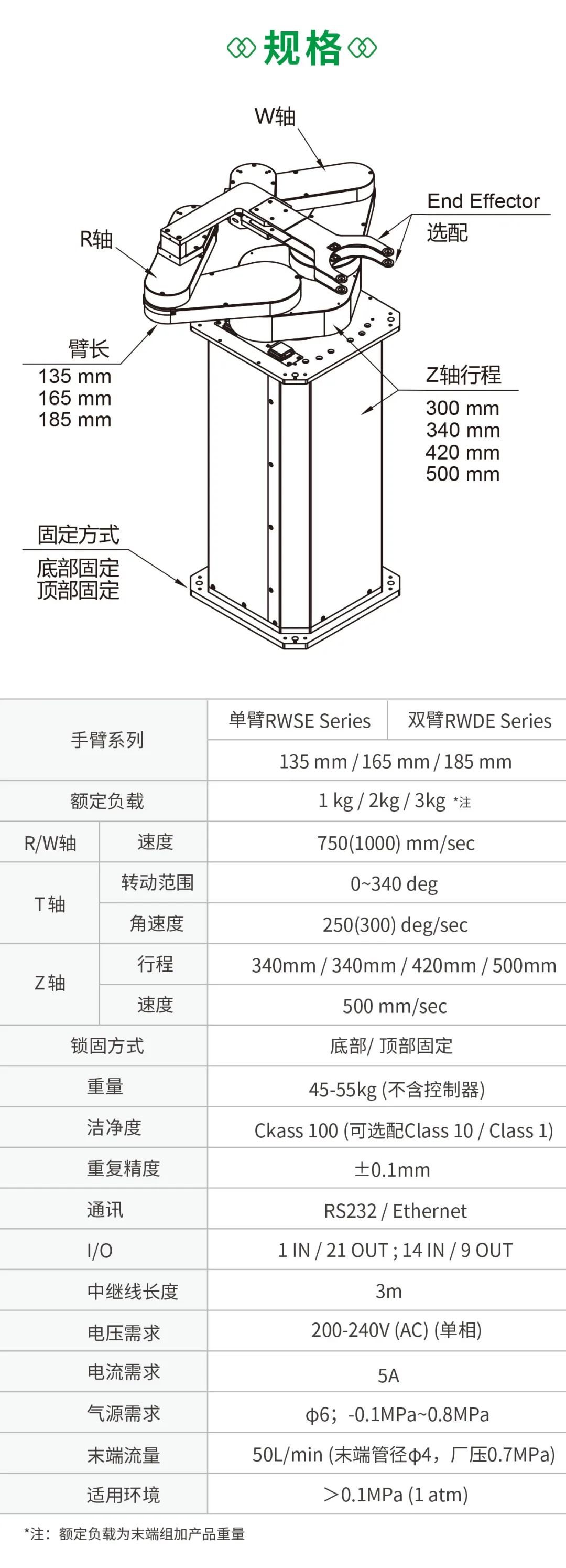 單臂晶圓機器人